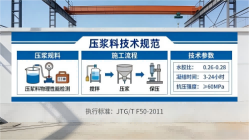 米东本地工厂讲解：说一遍公路压浆料和铁路压浆料的区别