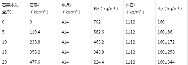 米东防静电水泥砂浆怎么做(附配比及施工方法)